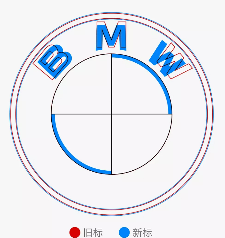 宝马BMW的透明新logo