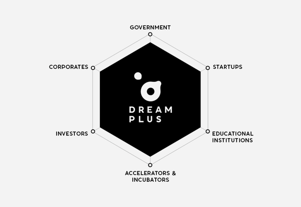 DreamPlus新品牌新logo