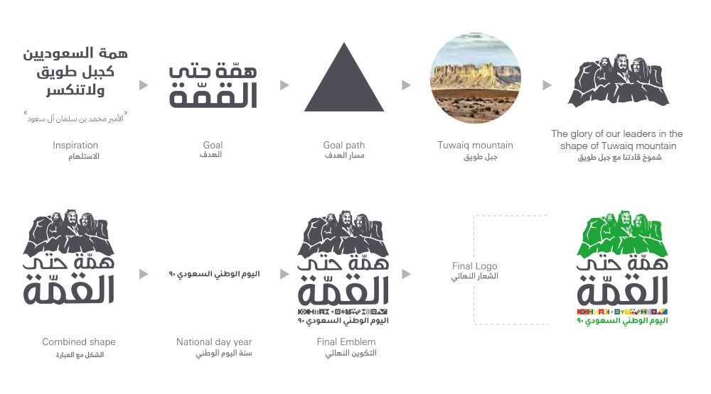 沙特阿拉伯第90个国庆日纪念新logo