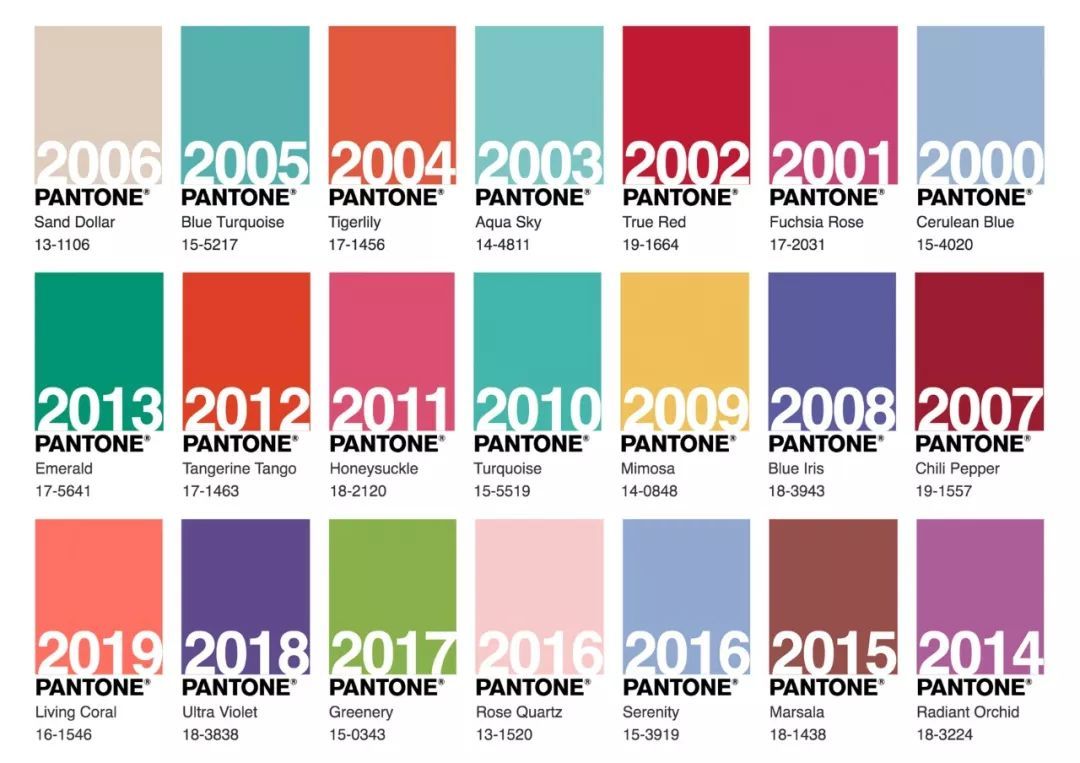 2020年度Pantone新色彩经典蓝