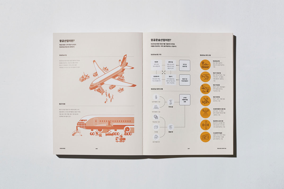 韩国航空博物馆100周年纪念画册设计